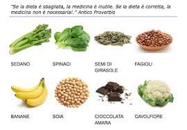 L'ipertensione arteriosa è una condizione per cui la pressione del sangue nei vasi, cioè la forza con cui il sangue. Ipertensione Addio Francesca Zucchelli Naturopata A Prato