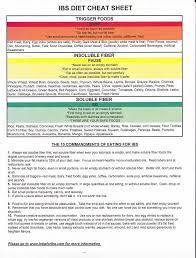 Pin On Ibs High Fiber Diet