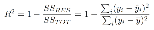 Looking At R Squared In Data Science We Create Regression By Erika D Medium