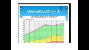 Tips menduduki peperiksaan ulangan pengajian am stpm penggal 2. Pengajian Am Kaedah Bina Graf Garis Komponen Cikgootube Youtube