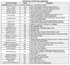 2010 ford f150 fuse diagram ricks free auto repair advice ricks. Br 0655 1998 Ford F150 4 X 4 Fuse Box Diagram Download Diagram