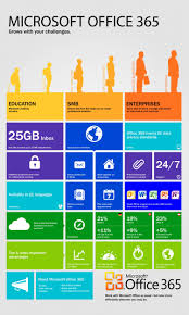 What Is Office 365 Infographic Office 365 Office 365 Infographic Office Infographic