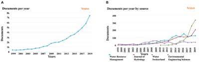 Noul cod civil republicat, prezentat in materialul de fata, intra in vigoare incepand cu 1 octombrie 2011. Frontiers Toward Urban Water Security Broadening The Use Of Machine Learning Methods For Mitigating Urban Water Hazards Water