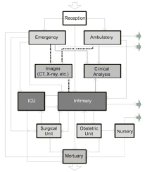 Healthcare Supply Chain Example Of The Qualitative Flow Of