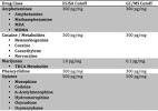 Positive Hair Follicle Test Results Levels
