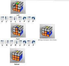 Easy Rubix Cube Cheat Sheet Rubix Cube Rubiks Cube Cube
