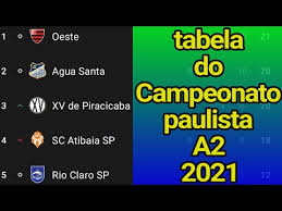 Campeonato paulista a2 2021 (brazil) : Tabela Do Campeonato Paulista A2 2021 Youtube