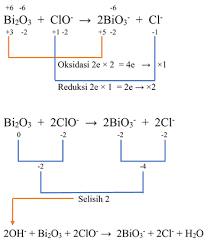 Soal dan pembahasan penyetaraan reaksi redoks. Contoh Soal Dan Pembahasan Penyetaraan Reaksi Redoks Chemistry Is Fun
