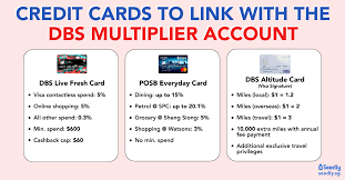 We did not find results for: Which Credit Card Is More Suitable To Pair With The Dbs Multiplier Account Seedly