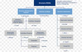 Organizational Chart Text