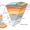 Objek material geografi adalah sasaran atau isi kajian geografi. 1