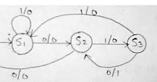 Entity sd1011 is port ( x,clk : Vhdl Codes Vhdl Code For Sequence Detector