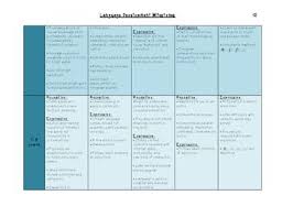 Typical Speech And Language Chart Speech Therapy Speech