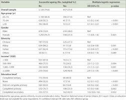 Successful Ageing In Singapore Prevalence And Correlates