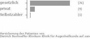 Dietrich Bonhoeffer Klinikum Klinik Fur Augenheilkunde Neubrandenburg Fach Abteilung