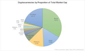 Potentially, xrp can reach any heights in ten years. Bitcoin S Biggest Competitor What You Need To Know About Ripple Pending Coin Old Seeking Alpha