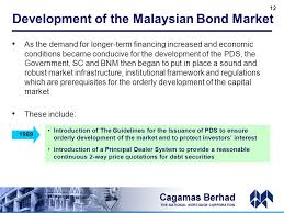 Clicking on any of the links in the table below will provide additional descriptive and quantitative information on malaysia etfs. Experience Of Economies In Securitisation Malaysia Ppt Video Online Download