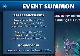 This is a guide on where each 5* hero belongs on defence. Warning A Summons Experience Chasing Guardian Panther A Warning For Chasing Heroes Player Guides Empires Puzzles Community Forum