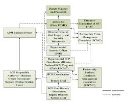 final report audit of information technology continuity