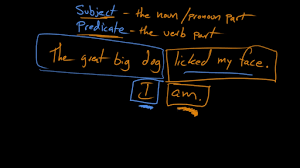 Of the four, the declarative sentence is the most commonly used. What Is A Sentence Video Khan Academy