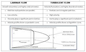 Fluid Mechanic Notes