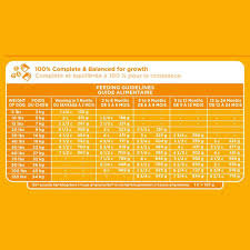 Fromm Large Breed Puppy Feeding Chart Puppy Chow Large Breed