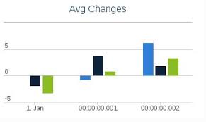 Highcharts Cannot Set X Axes Categories In Column Charts