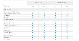 Zwcad Vs Autocad Comparison Chart