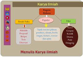 We did not find results for: Penulisan Karya Ilmiah Ppt Download
