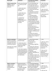 Assess for impediments to mobility (see related factors in this care plan). Nursing Care Plan Femur Fracture Docx Nursing Dx Outcomes Nursing Interventions The Nurse Will Evaluation Risk For Impaired Skin Integrity Related To Course Hero