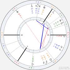 Solar Fire V9 Natal Chart Astrolabe Astrology Free Birth