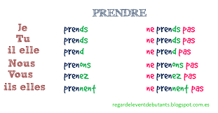 Les Verbes Prendre Et Dormir Franzosisch Lernen Franzosische Grammatik Franzosisch