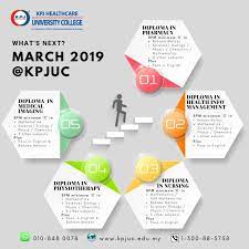 Modular komuniti sebuah program yang dilaksanakan di semua kolej komuniti sebagai menyokong program pembelajaran sepanjang hayat. Berita Baik Buat Lepasan Spm Sertai Kpj Healthcare University College Facebook