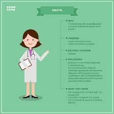 Know Your Options Obgyn Certified Nurse Midwife Doula Comotomo