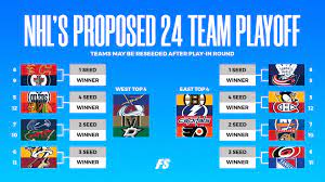 What you need to know about nhl rule changes for this season. Here Is The 2020 Nhl 24 Team Playoff Bracket For The League S Return