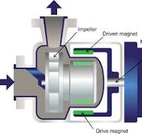 What Are Magnetic Drive Pumps and How Do They Work?
