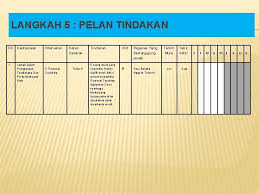 Mungkin semua kebutuhan dari para stakeholder terasa begitu penting bagi organisasi, namun pastikan dalam pelaksanaannya nanti. Peningkatan Band Prestasi 2014 Sjkc Ken Boon Kukup