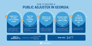 The Definitive Guide To Licensing For Georgia Public Adjusters