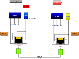 Shematics electrical wiring diagram for caterpillar loader and tractors. Poe Cat5 Wiring Diagram Diagram Base Website Wiring Diagram