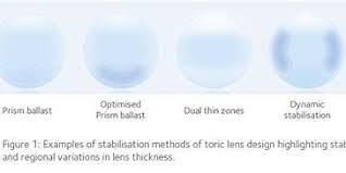 We did not find results for: What Are The Best Contact Lenses For Astigmatism Quora