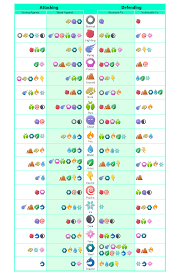 58 accurate pokemon strengths and weakness chart