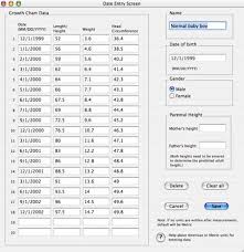 growth charts