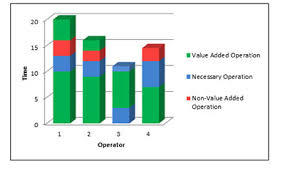 Blog Archives Lean Six Sigma Training Guide Copy