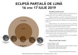 Eclipsa totala de soare din 2 iulie, odata cu luna noua in rac este un fenomen care nu poate trece neobservat. Observatorul Astronomic Amiral Vasile Urseanu Eclipsa De Par Iala Luna 16 Iulie 2019