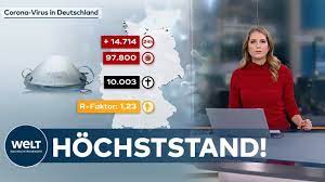 Mit google news kannst du zum thema deutschland vollständige artikel lesen, videos ansehen und in tausenden von titeln stöbern. Corona Aktuell Erstmals Uber 14 000 Covid 19 Neuinfektionen In Deutschland Youtube