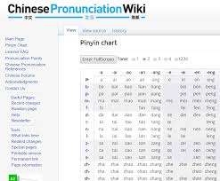 Chinese characters are not letters (with some exceptions), chinese characters represent an idea, a concept pinyin is a chinese system for transliterating mandarin chinese into 25 european characters (the letter v is not included). 10 Chinese Phonetics Pinyin Chart Mandarin Tones Ideas Phonetics Chinese Chinese Pinyin