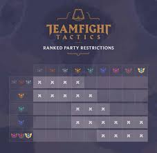Teamfight Tactics Tft Seasonal Rank System And Player