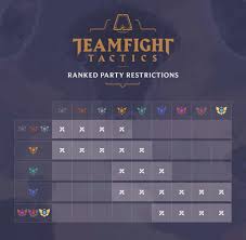 teamfight tactics tft seasonal rank system and player