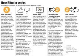 Before you start mining bitcoin, it's useful to understand what bitcoin mining really means. Pin On Amazing Gadgets