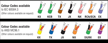 Pvc Insulated Thermocouple Multipair Cable With Armour Tc Ltd